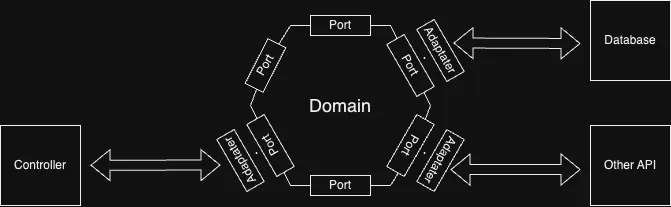 domain-driven-design-schema