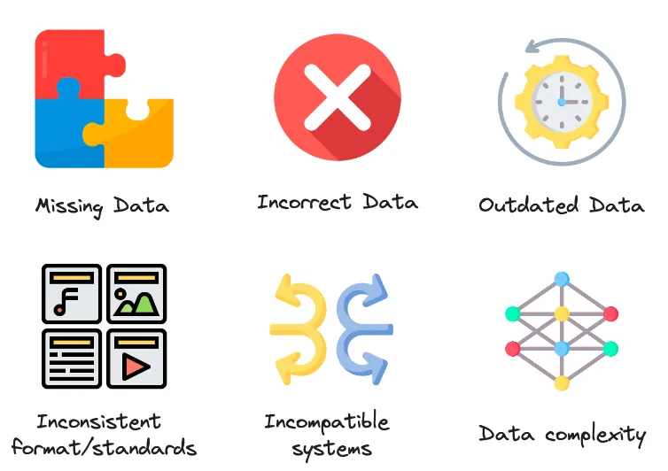 Sources of bad data quality