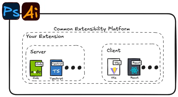 Adobe CEP Extension Structure