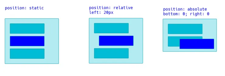 css_positions