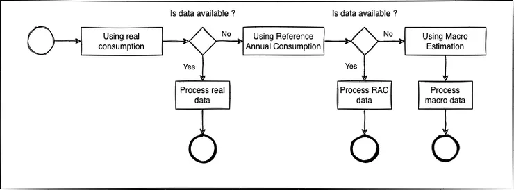 Data fetching and processing flow diagram