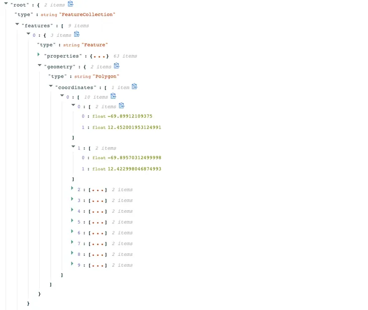 Screenshot of Kaggle data schema