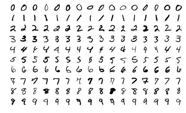 The image shows multiple examples for each class of handwritten digits from MNIST Dataset