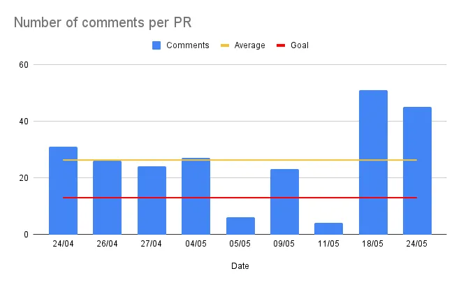 Number of comments per PR.png
