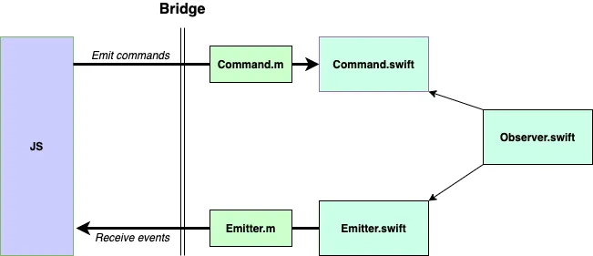 observer-command-emitter-diagram.png