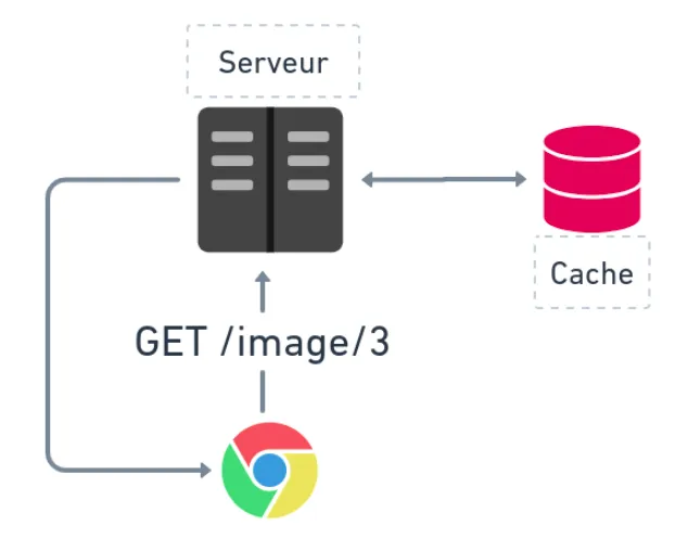 Caching a HTTP request