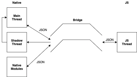 rn-bridge-architecture-diagram.png