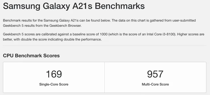 Geekbench performance score for Samsung A-Series